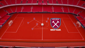 Nottingham Forest FC mot West Ham laguppställning | Matchanalys